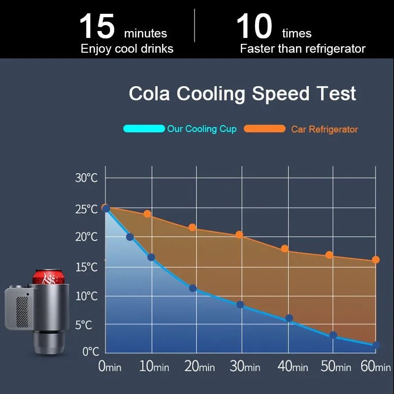 MrMesquita_ShopAquecedor e Refrigerador Inteligente 2 Em 1 Para Bebidas - Ideal Para Carros E ViagensMrMesquita_Shop